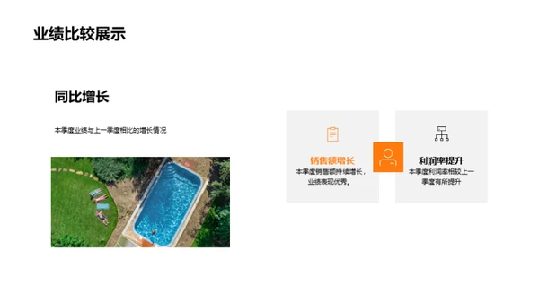 一季度绩效解析