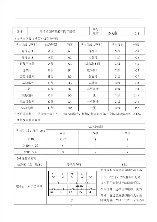 洁净区沉降菌采样操作规程