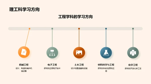 本科学习全景指南