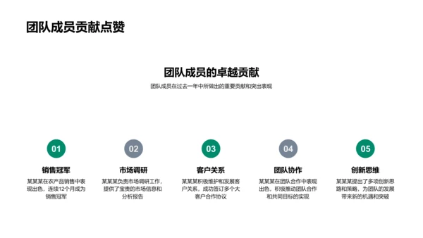 农产品销售总结PPT模板