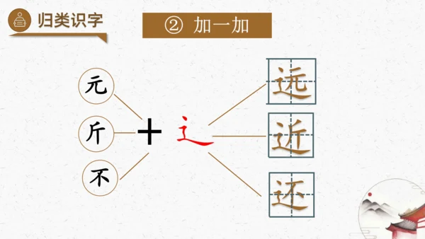 识字6+画+（教学课件）