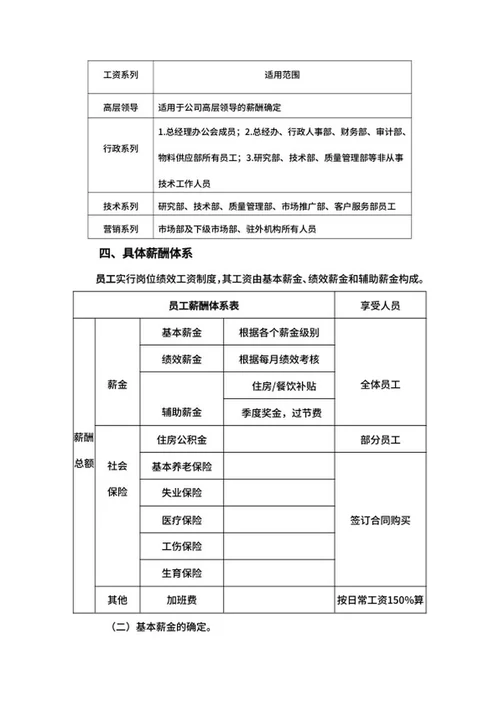 企业员工薪酬管理制度word模板