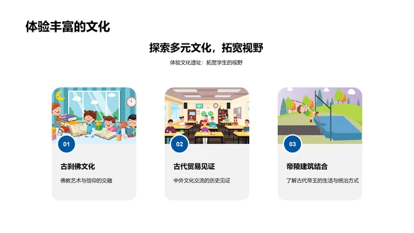 文化遗址的时空之旅
