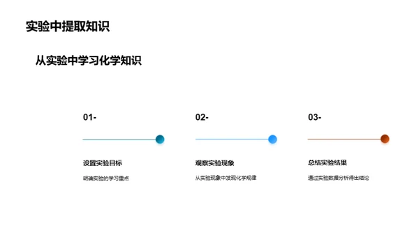 化学探秘之旅