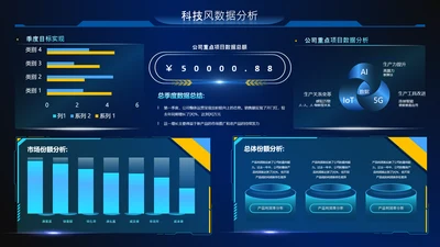 蓝色科技风数据分析数据图内容页