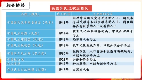 5.2基本政治制度 课件(共26张PPT)