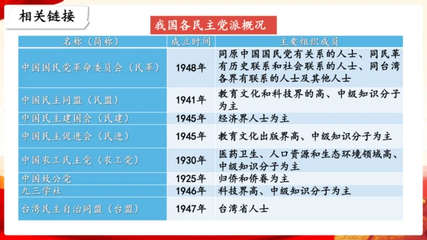 5.2基本政治制度 课件(共26张PPT)