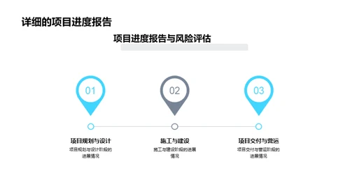 房产项目全方位解析