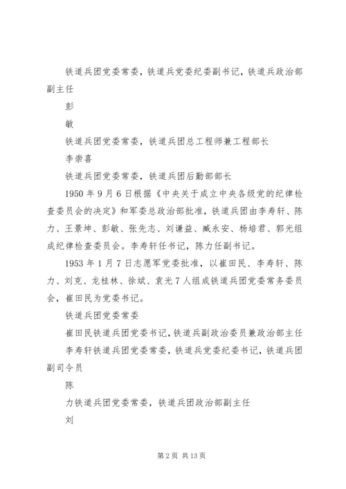 铁道兵历次党代会资料.docx