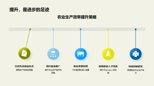 科技驱动下的农业增长