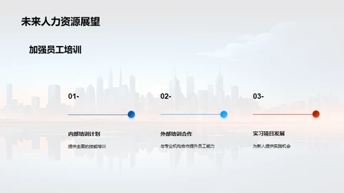 人力资源年度回顾与展望