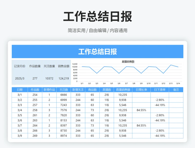 工作总结日报
