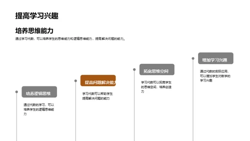 代数之魅