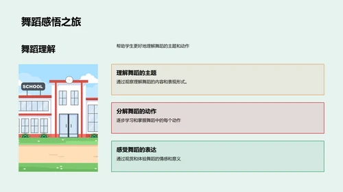 小学舞蹈教学PPT模板