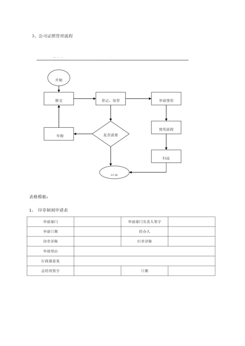 行政相关规章制度.docx