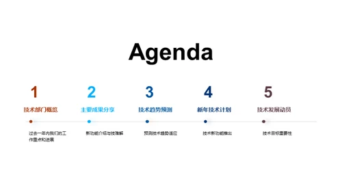 引领未来的技术策略