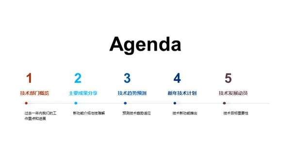 引领未来的技术策略