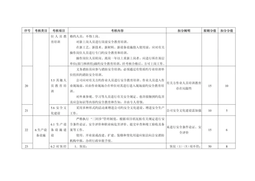 安全生产重点标准化连锁酒店评审汇报材料.docx