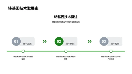 转基因技术漫谈