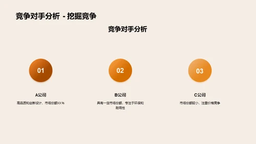 木地板市场全景探索