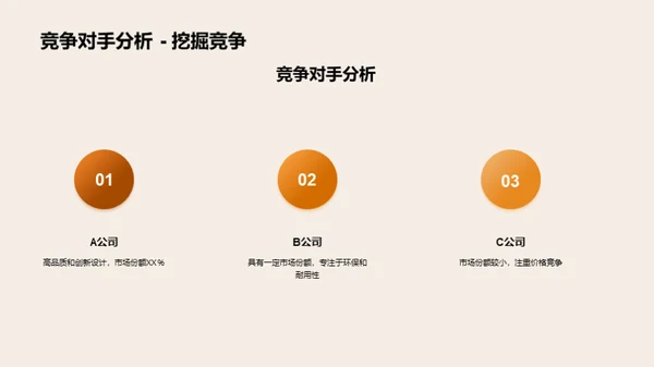木地板市场全景探索