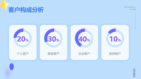 商务风蓝色金融年终总结汇报PPT