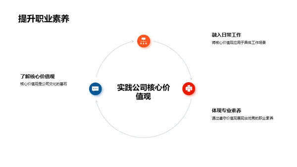 深化企业文化