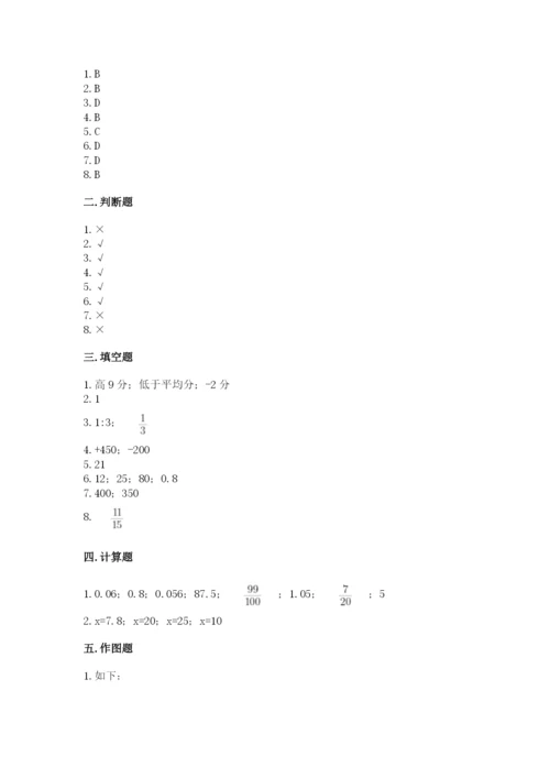 冀教版小学六年级下册数学期末综合素养测试卷有答案.docx