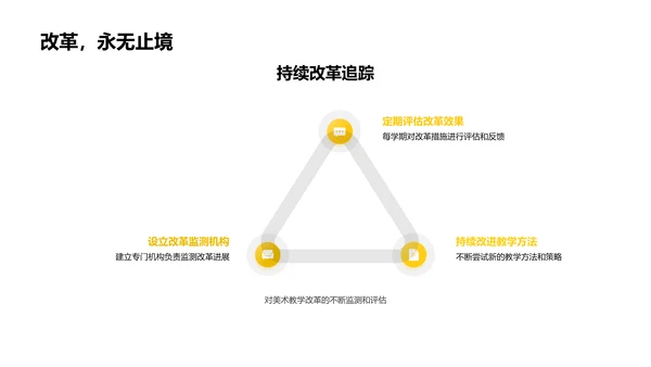 美术教学质量提升PPT模板
