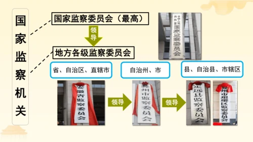 第三单元第六课第四课时 国家监察机关教学课件 --统编版中学道德与法治八年级（下）