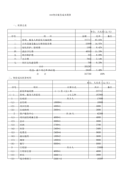 物业服务成本测算表格