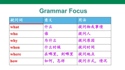 Unit 9 Section A(Grammar focus-3c) 课件 音频（人教新目标七年级上