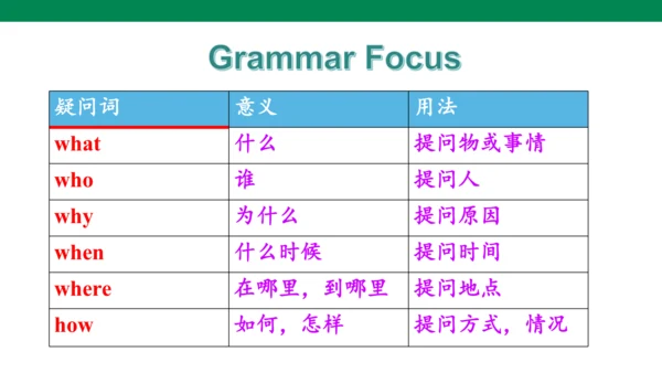 Unit 9 Section A(Grammar focus-3c) 课件 音频（人教新目标七年级上