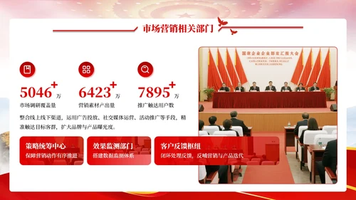 红色党政风818国有企业部门介绍PPT模板