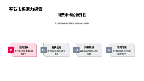 春节新媒体营销分析PPT模板