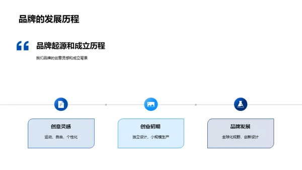 未来风尚解码