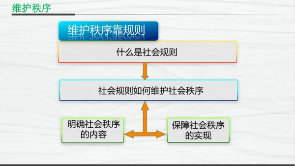 部编版八上道德与法治教材解读
