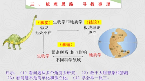 6 阿西莫夫短文两篇《恐龙无处不有》课件(共16张PPT)