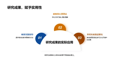 深度解析教育心理学