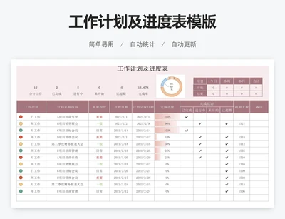 工作计划及进度表模版