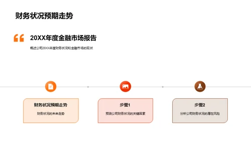 财务战略与金融风控