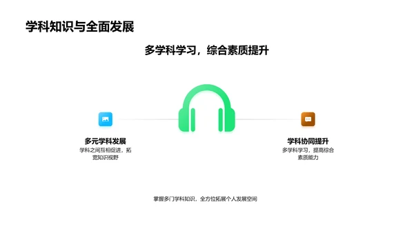 全面学科知识讲座PPT模板