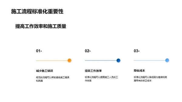 标准化驱动的城市进步