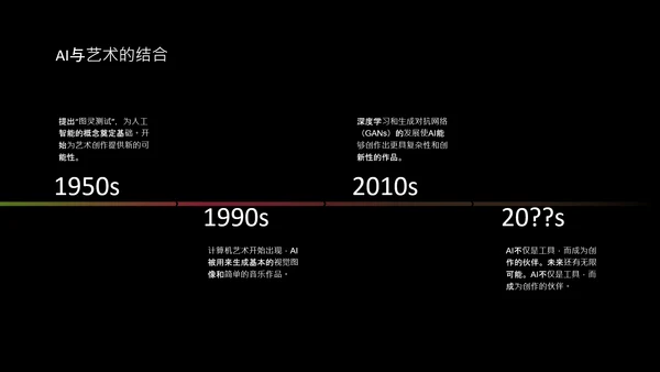 红绿色潮流风人工智能介绍PPT模板