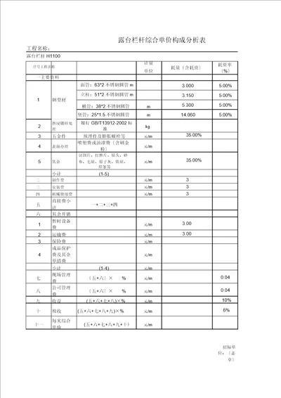 不锈钢栏杆报价表