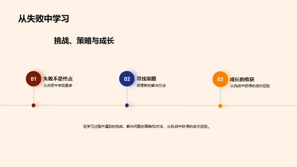 历史学研探之旅