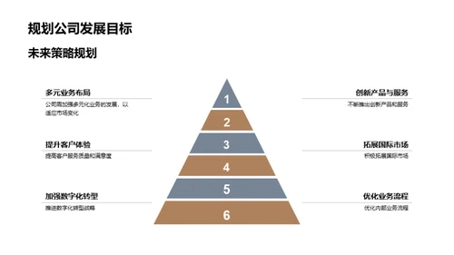 保险市场全景洞察