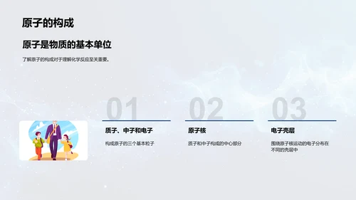 日常化学反应PPT模板
