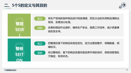 5S管理模式培训PPT模板