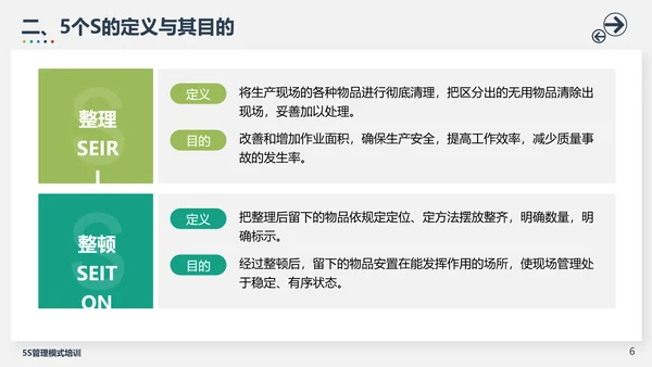 5S管理模式培训PPT模板